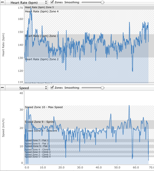 data